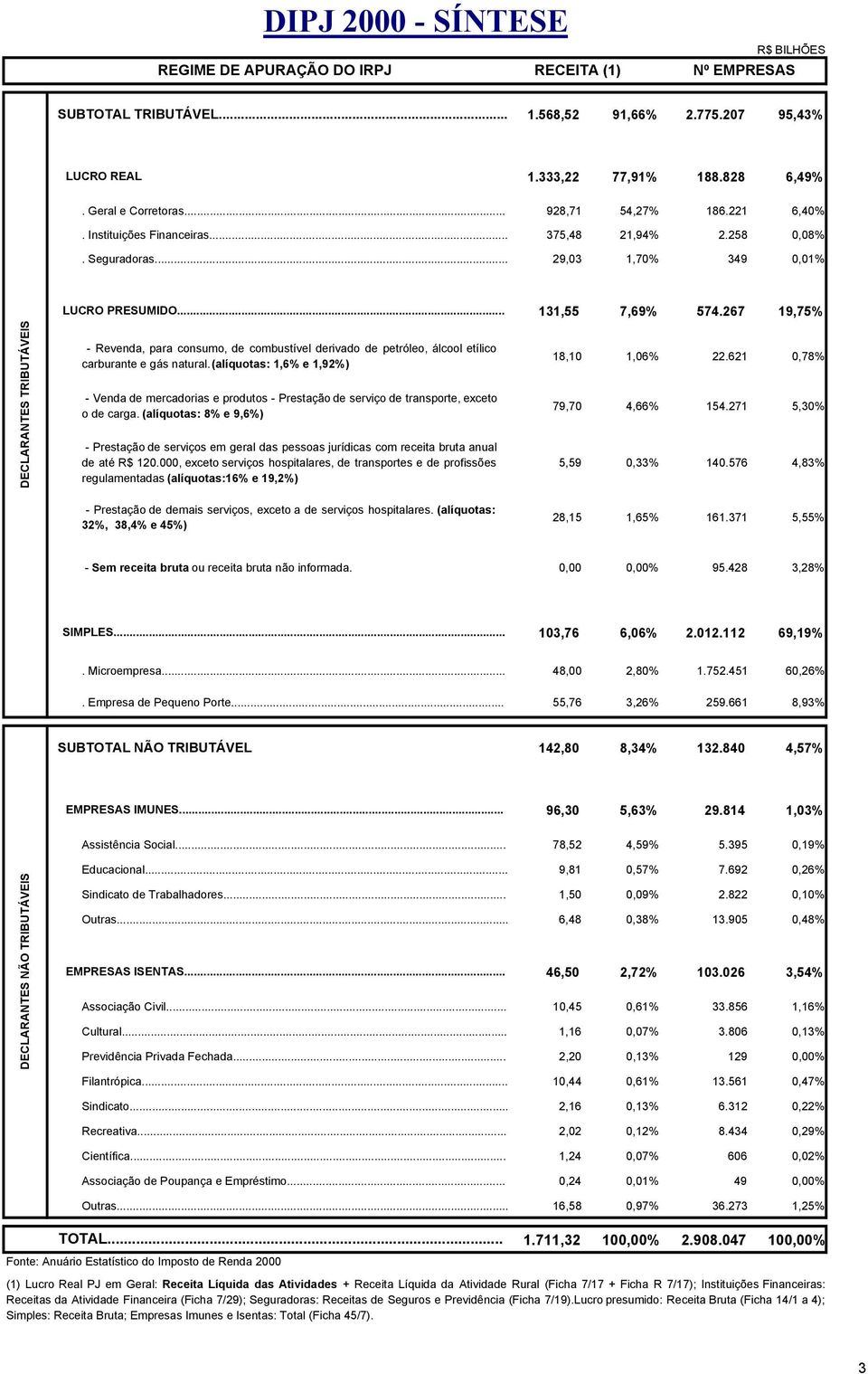 .. - Revenda, para consumo, de combustível derivado de petróleo, álcool etílico carburante e gás natural.