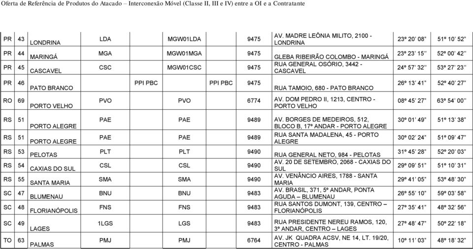 15 52º 00 42 24º 57 32 53º 27 23 PR 46 PATO BRANCO PPI PBC PPI PBC 9475 RUA TAMOIO, 680 - PATO BRANCO 26º 13 41 52º 40 27 RO 69 PORTO VELHO PVO PVO 6774 AV.