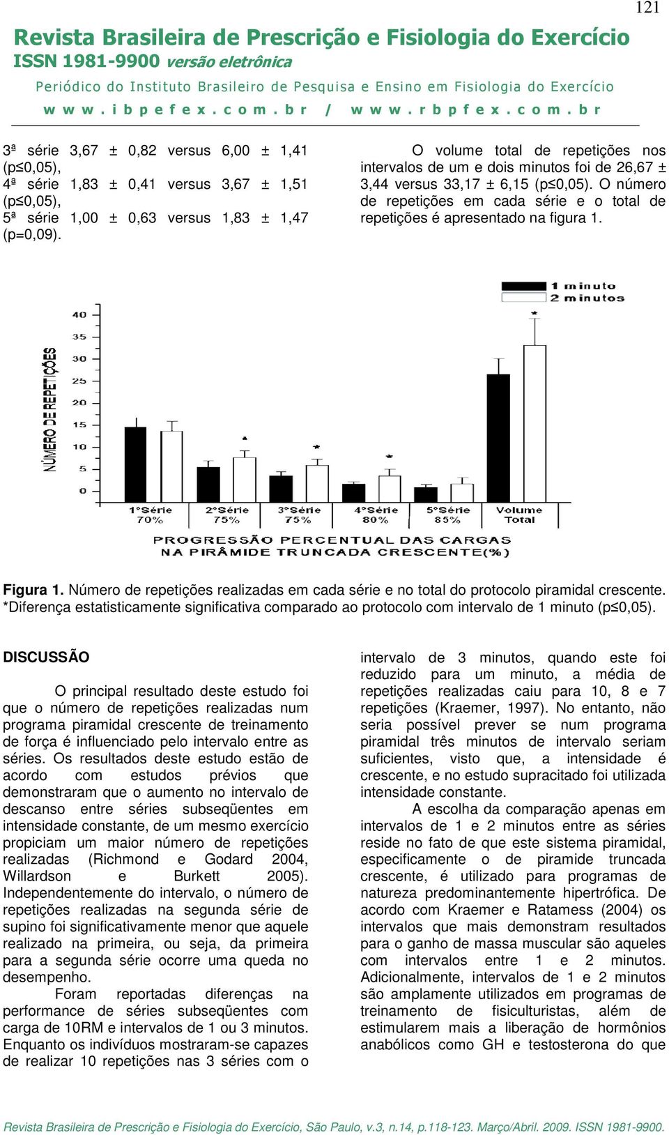 O número de repetições em cada série e o total de repetições é apresentado na figura 1. Figura 1. Número de repetições realizadas em cada série e no total do protocolo piramidal crescente.