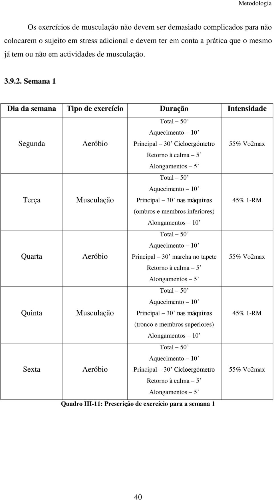 Semana 1 Dia da semana Tipo de exercício Duração Intensidade Segunda Terça Quarta Quinta Sexta Principal 30 Cicloergómetro Principal 30 nas máquinas