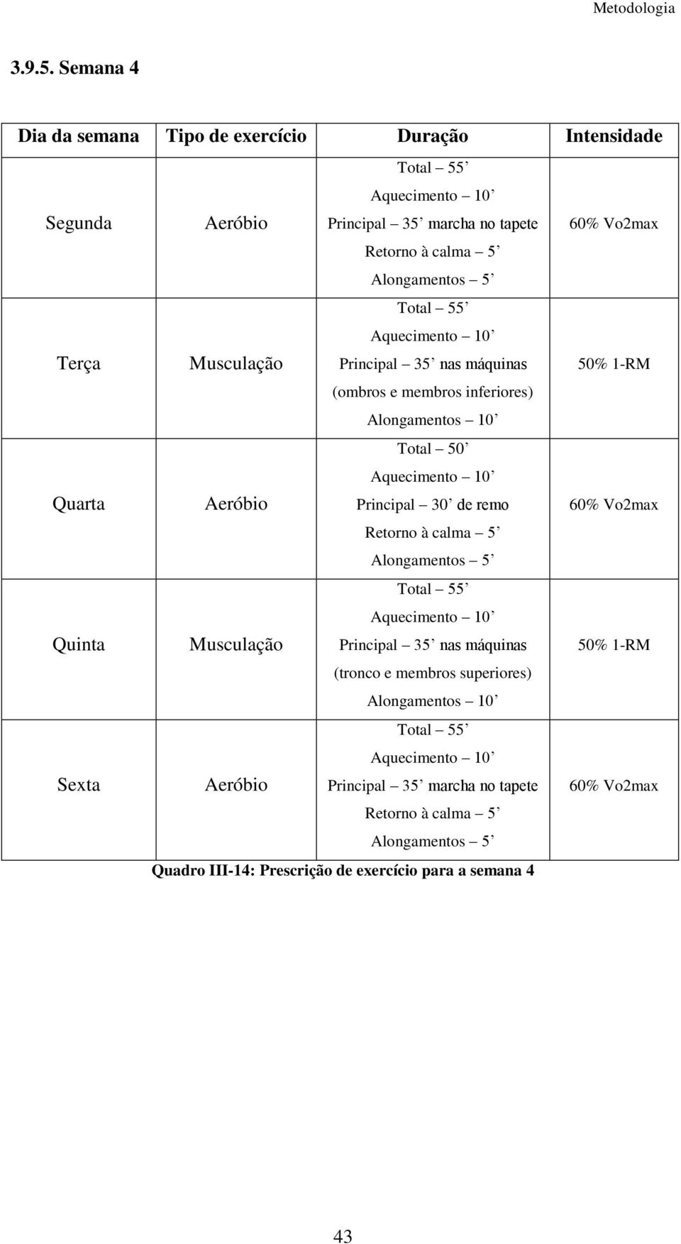 Sexta Principal 35 marcha no tapete Principal 35 nas máquinas (ombros e membros inferiores)