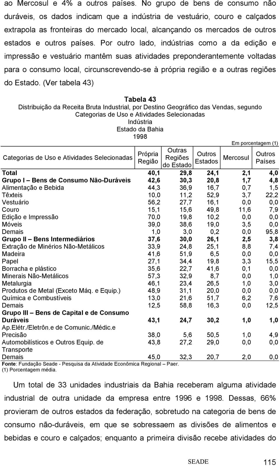 países.