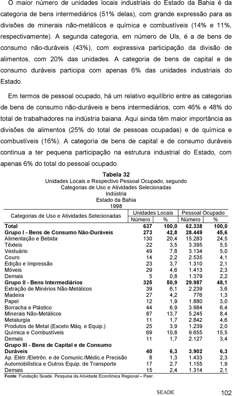 A categoria de bens de capital e de consumo duráveis participa com apenas 6% das unidades industriais do Estado.