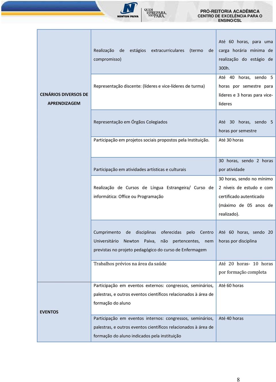 Até 40 horas, sendo 5 horas por semestre para líderes e 3 horas para vicelíderes Representação em Órgãos Colegiados Até 30 horas, sendo 5 horas por semestre Participação em projetos sociais propostos