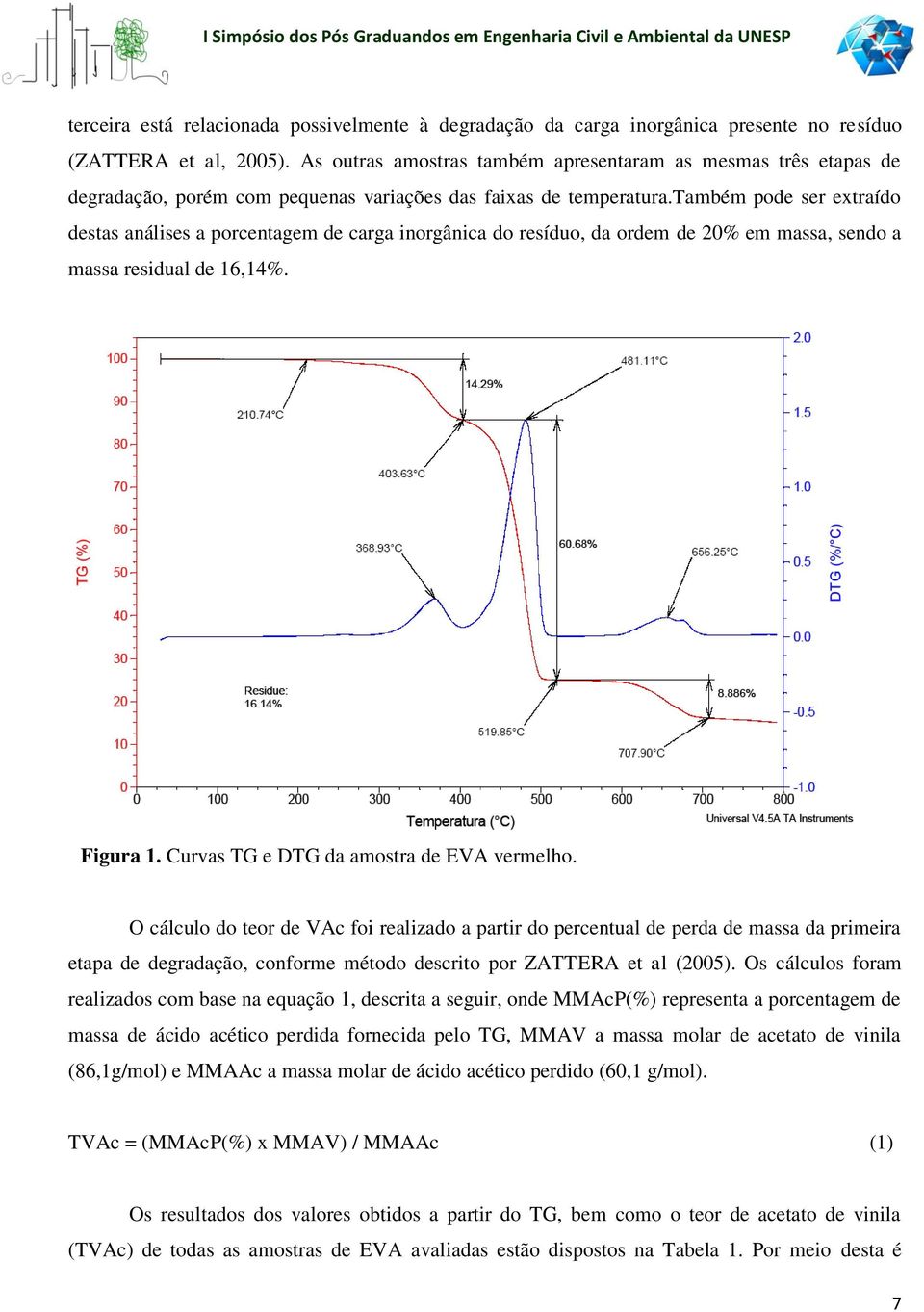 também pode ser extraído destas análises a porcentagem de carga inorgânica do resíduo, da ordem de 20% em massa, sendo a massa residual de 16,14%. Figura 1. Curvas TG e DTG da amostra de EVA vermelho.