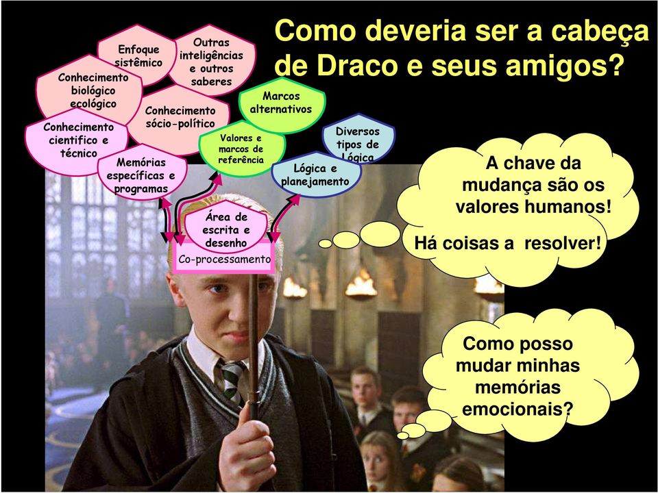 desenho Co-processamento Como deveria ser a cabeça de Draco e seus amigos?