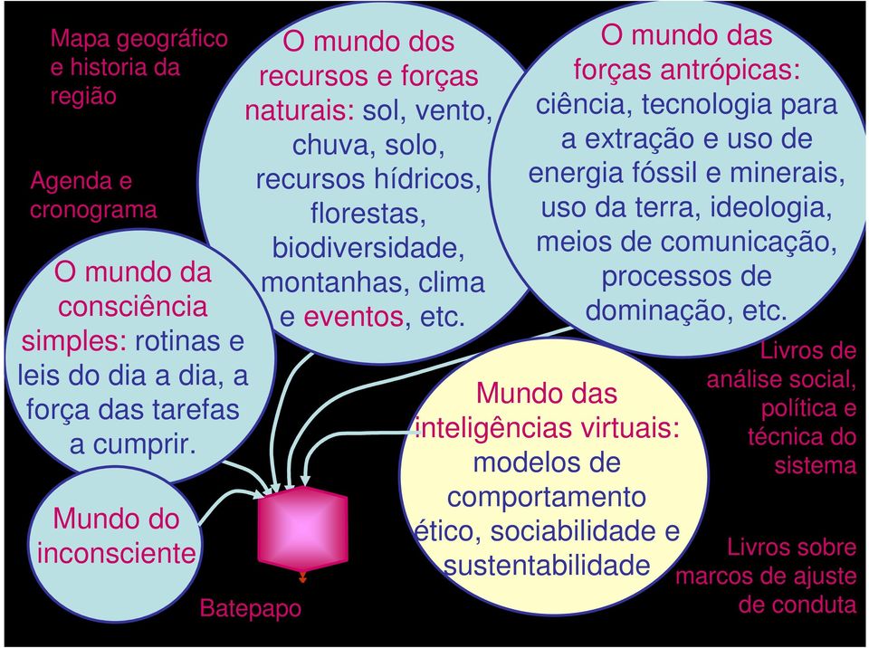 Batepapo O mundo das forças antrópicas: ciência, tecnologia para a extração e uso de energia fóssil e minerais, uso da terra, ideologia, meios de comunicação, processos de