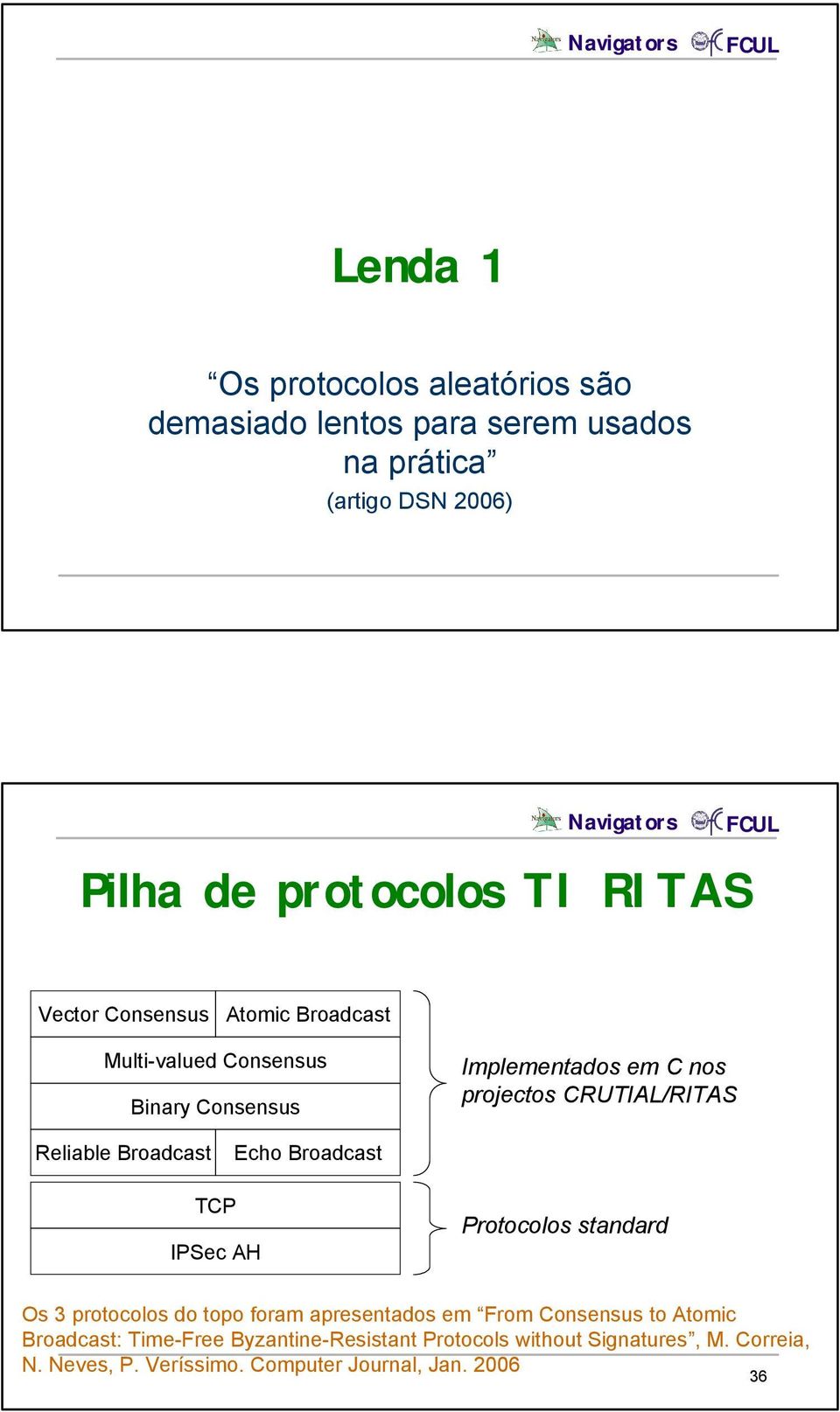 Broadcast Echo Broadcast TCP IPSec AH Protocolos standard Os 3 protocolos do topo foram apresentados em From Consensus to Atomic