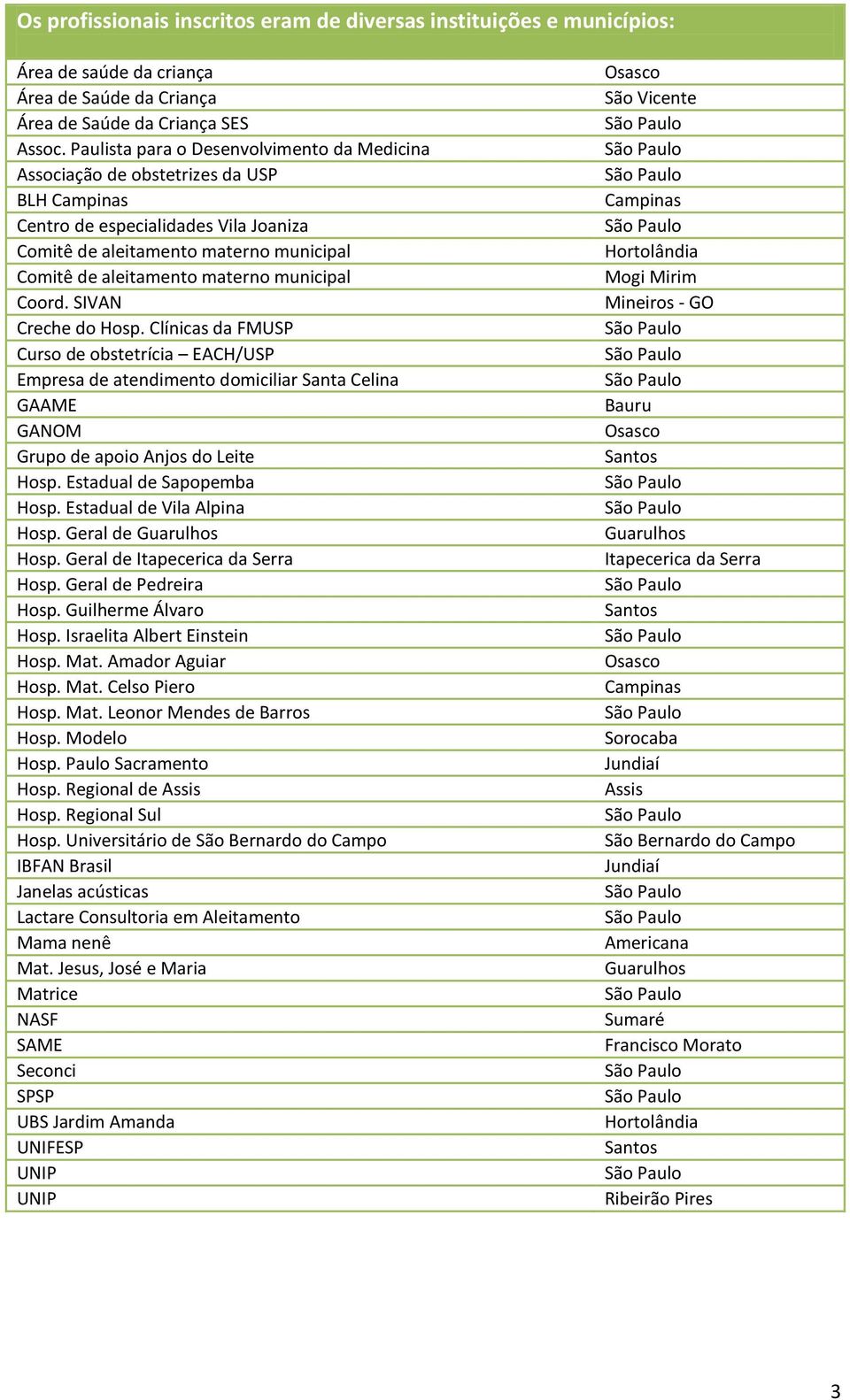 municipal Coord. SIVAN Creche do Hosp. Clínicas da FMUSP Curso de obstetrícia EACH/USP Empresa de atendimento domiciliar Santa Celina GAAME GANOM Grupo de apoio Anjos do Leite Hosp.