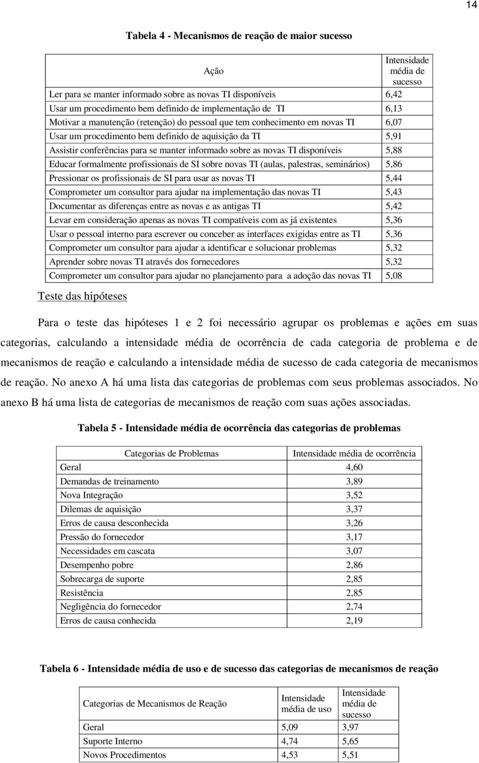 manter informado sobre as novas TI disponíveis 5,88 Educar formalmente profissionais de SI sobre novas TI (aulas, palestras, seminários) 5,86 Pressionar os profissionais de SI para usar as novas TI