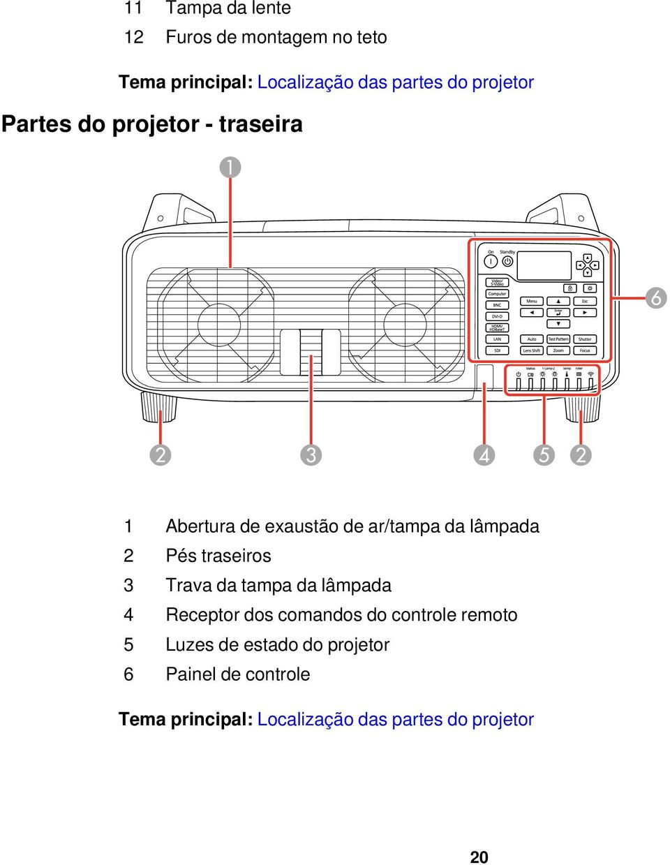 traseiros 3 Trava da tampa da lâmpada 4 Receptor dos comandos do controle remoto 5 Luzes de