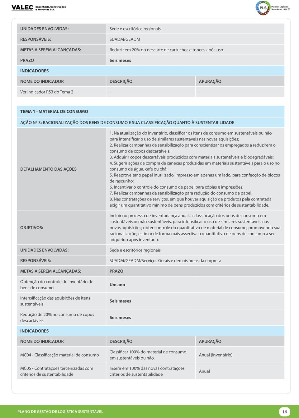 SUSTENTABILIDADE DETALHAMENTO DAS AÇÕES OBJETIVOS: UNIDADES ENVOLVIDAS: RESPONSÁVEIS: METAS A SEREM ALCANÇADAS: Obtenção do controle do inventário de bens de consumo Intensificação das aquisições de