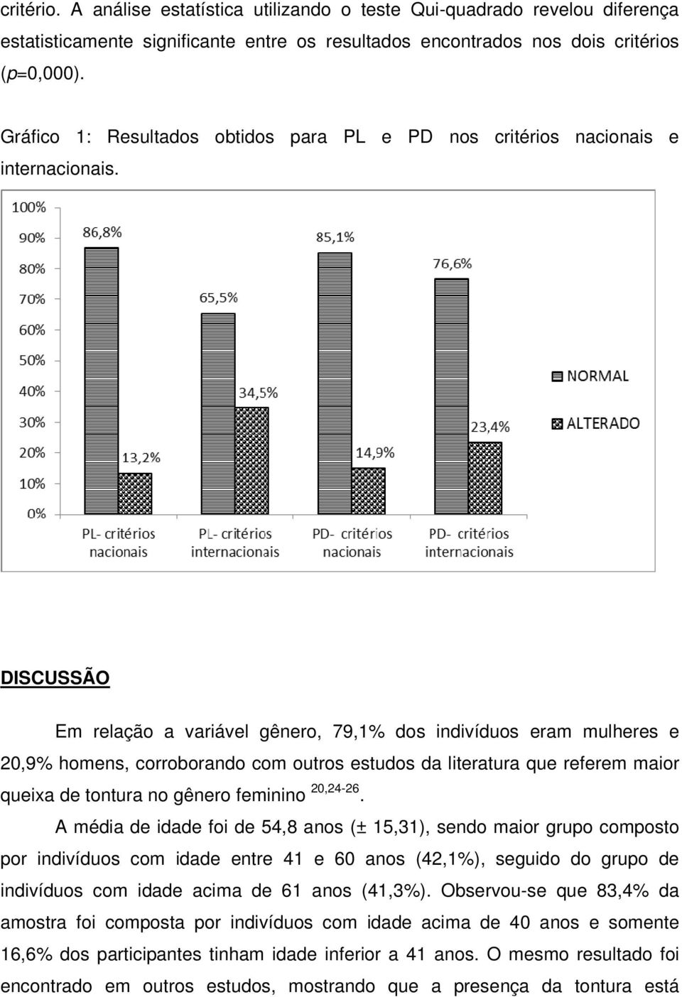 DISCUSSÃO Em relação a variável gênero, 79,1% dos indivíduos eram mulheres e 20,9% homens, corroborando com outros estudos da literatura que referem maior queixa de tontura no gênero feminino