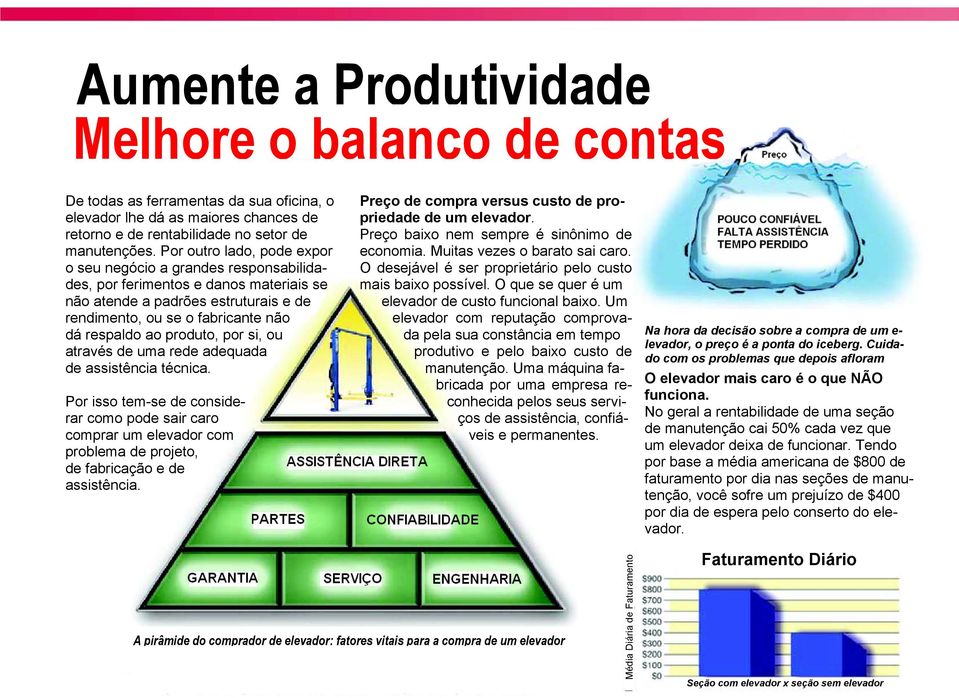 produto, por si, ou através de uma rede adequada de assistência técnica. Por isso tem-se de considerar como pode sair caro comprar um elevador com problema de projeto, de fabricação e de assistência.