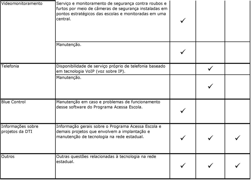 Blue Control Manutenção em caso e problemas de funcionamento desse software do Programa Acessa Escola.