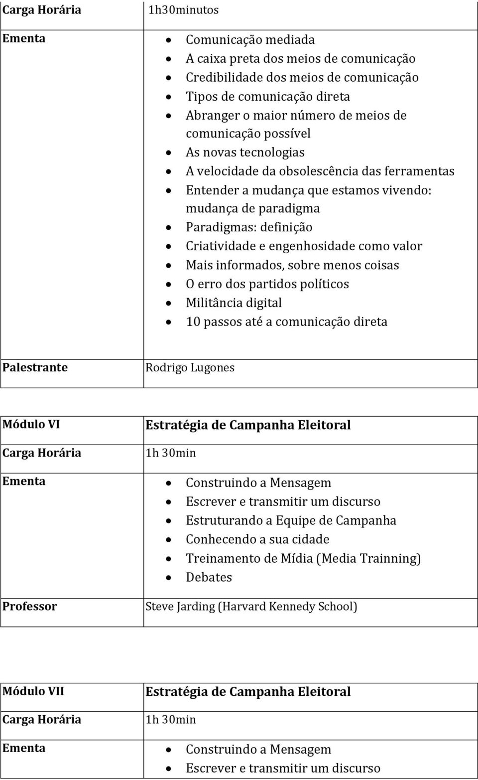 Mais informados, sobre menos coisas O erro dos partidos políticos Militância digital 10 passos até a comunicação direta Palestrante Rodrigo Lugones Módulo VI Estratégia de Campanha Eleitoral 1h 30min