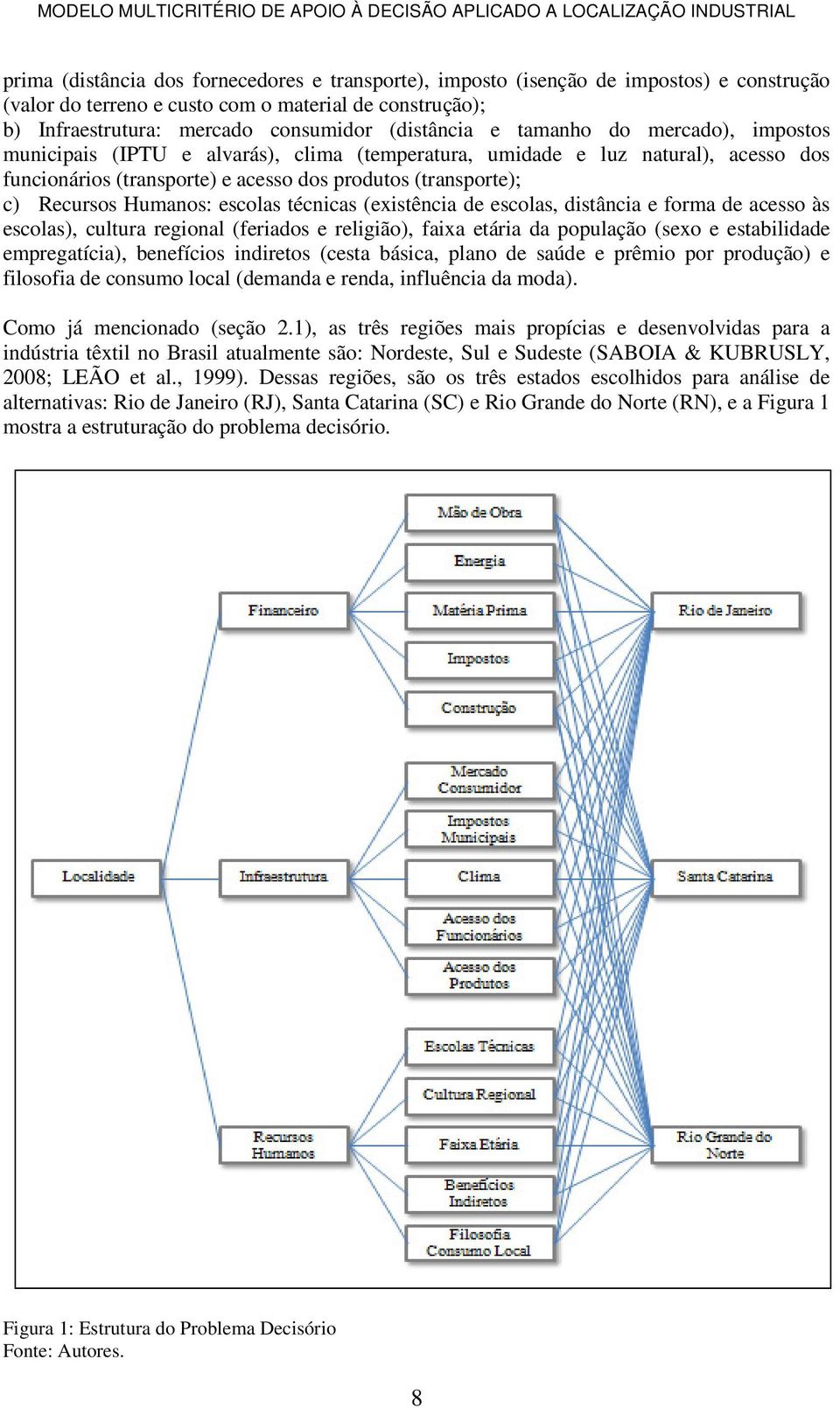 escolas técnicas (existência de escolas, distância e forma de acesso às escolas), cultura regional (feriados e religião), faixa etária da população (sexo e estabilidade empregatícia), benefícios