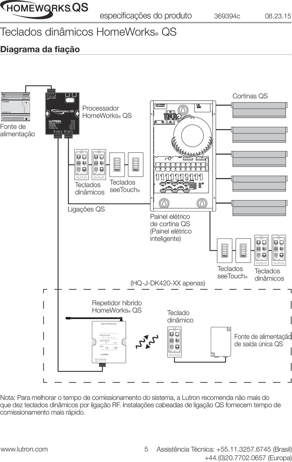 cortina QS (Painel elétrico inteligente) (HQ-J-DK420-XX apenas) seetouch dinâmicos Repetidor híbrido HomeWorks QS Hybrid Repeater Teclado dinâmico Repeater Status P Communication Setup Test 1