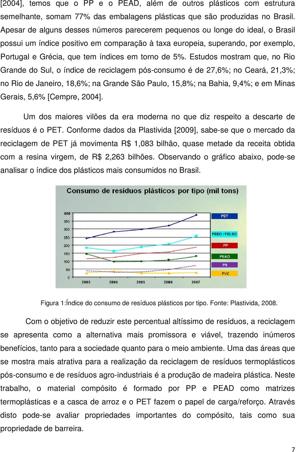 torno de 5%.