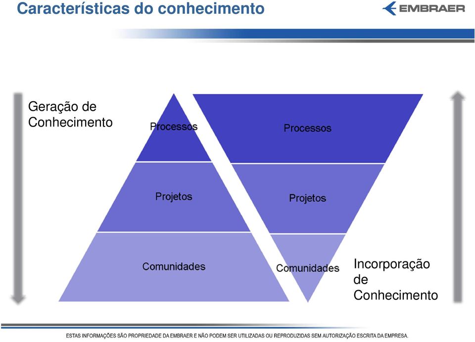 de Conhecimento