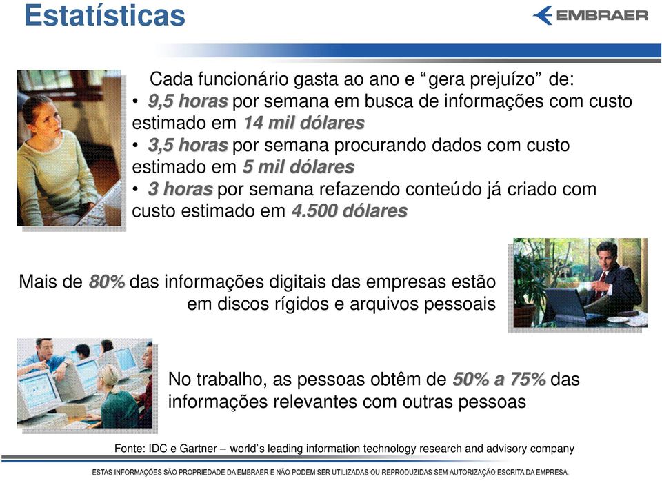 estimado em 4500 dólaresd Mais de 80% das informações digitais das empresas estão em discos rígidos e arquivos pessoais No trabalho, as pessoas