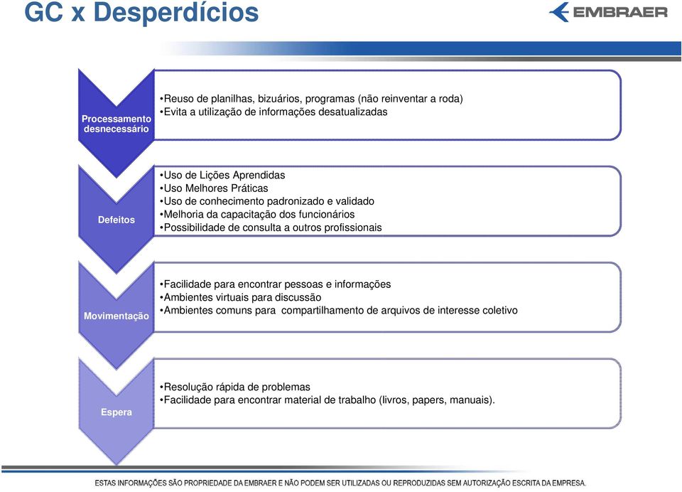 Possibilidade de consulta a outros profissionais Movimentação Facilidade para encontrar pessoas e informações Ambientes virtuais para discussão Ambientes