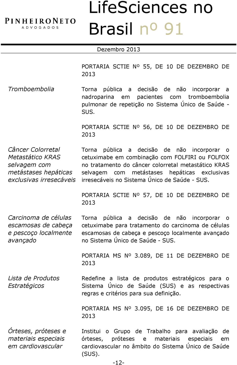 PORTARIA SCTIE Nº 56, DE 10 DE DEZEMBRO DE Câncer Colorretal Metastático KRAS selvagem com metástases hepáticas exclusivas irresecáveis Torna pública a decisão de não incorporar o cetuximabe em