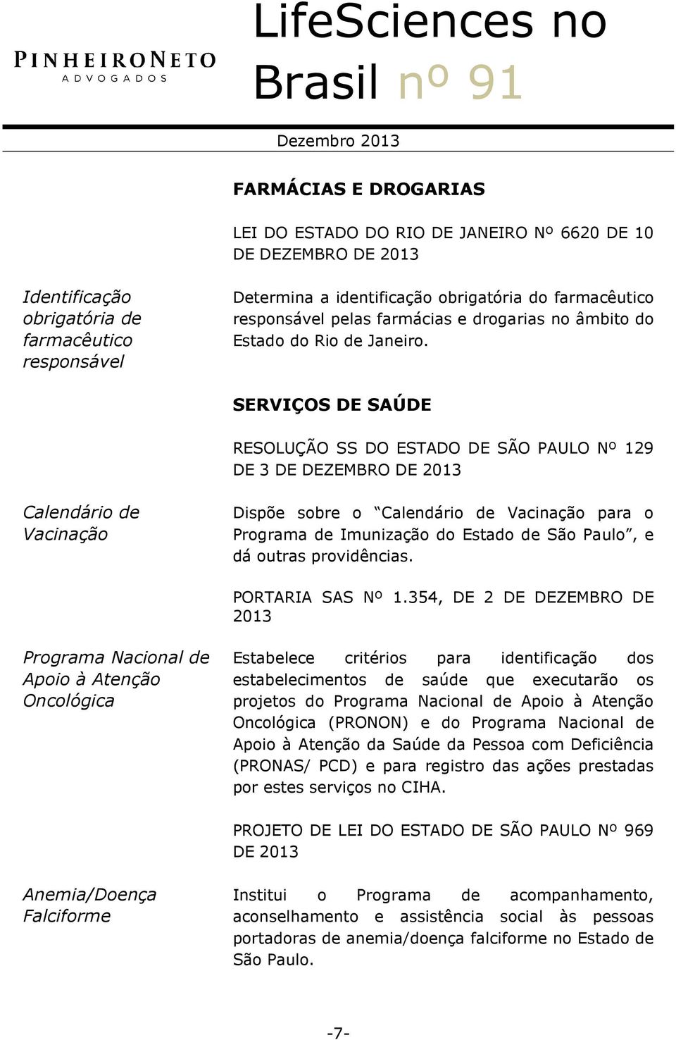 SERVIÇOS DE SAÚDE RESOLUÇÃO SS DO ESTADO DE SÃO PAULO Nº 129 DE 3 DE DEZEMBRO DE Calendário de Vacinação Dispõe sobre o Calendário de Vacinação para o Programa de Imunização do Estado de São Paulo, e