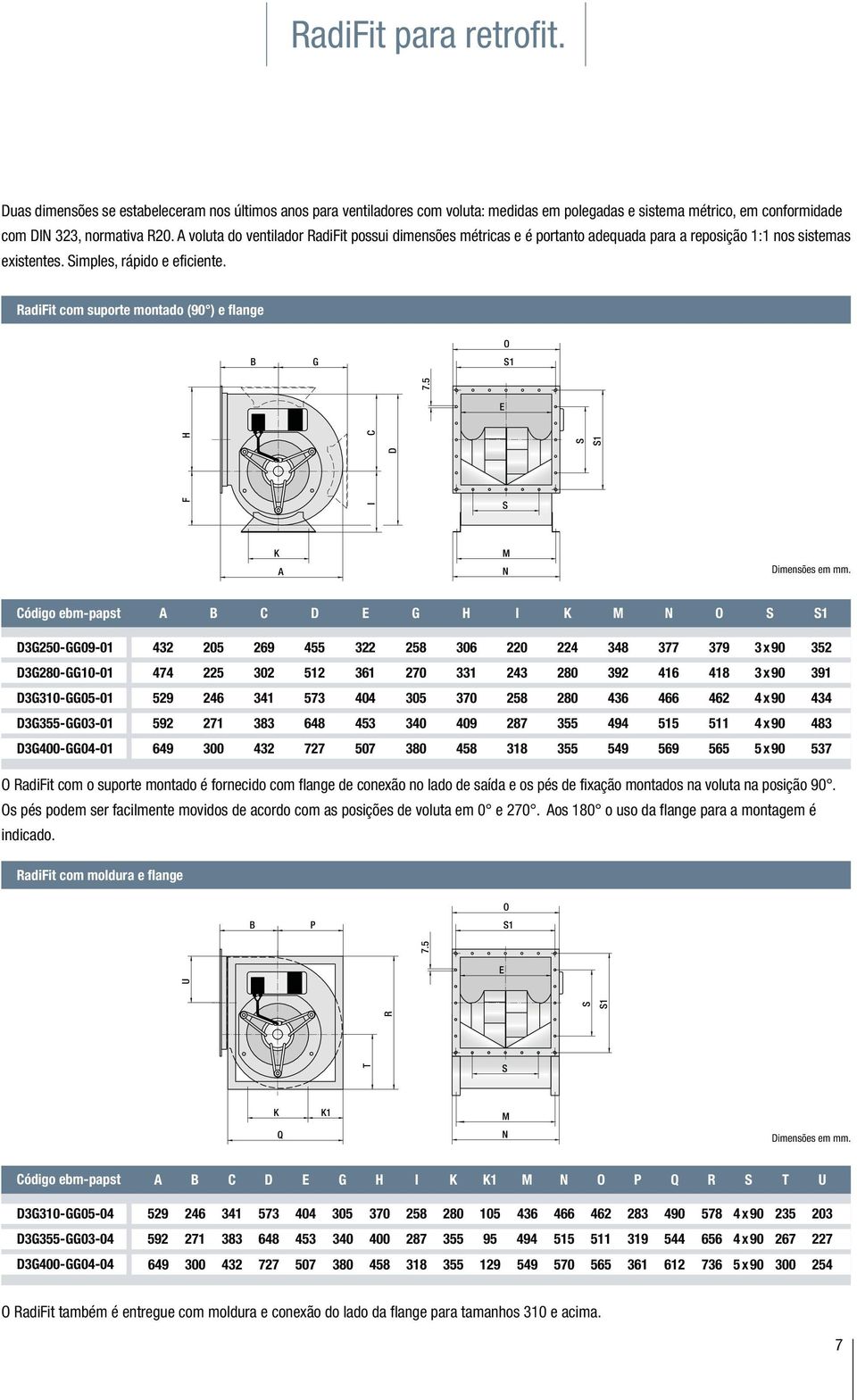 RadiFit com suporte montado (90 ) e flange B G C I O S1 7.5 E F H D S S S1 K A M N Dimensões em mm.