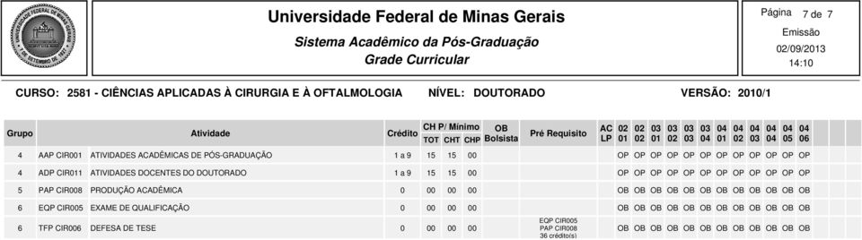 OP OP OP OP OP OP 5 PAP CIR008 PRODUÇÃO ACADÊMICA 0 00 00 00 OB OB OB OB OB OB OB OB OB OB OB OB 6 EQP CIR005 EXAME DE QUALIFICAÇÃO 0 00 00 00