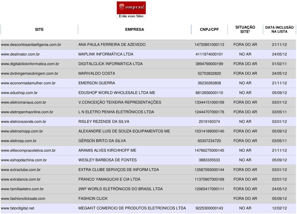 edushop.com.br EDUSHOP WORLD WHOLESALE LTDA ME 8812656000110 NO AR 05/09/12 www.eletromanaus.com.br V.CONCEIÇÃO TEIXEIRA REPRESENTAÇÕES 13344151000109 FORA DO AR 03/01/12 www.eletropenhaonline.com.br L N ELETRO PENHA ELETRÔNICOS LTDA 12444707000176 FORA DO AR 03/05/11 www.
