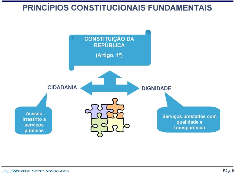 1º) CIDADANIA DIGNIDADE Acesso irrestrito a