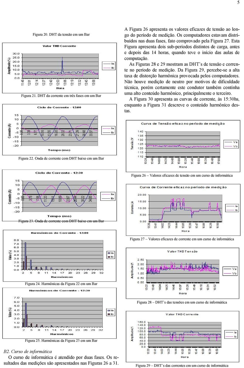 Esta Figura apresenta dois sub-períodos distintos de carga, antes e depois das 14 horas, quando teve o início das aulas de computação.