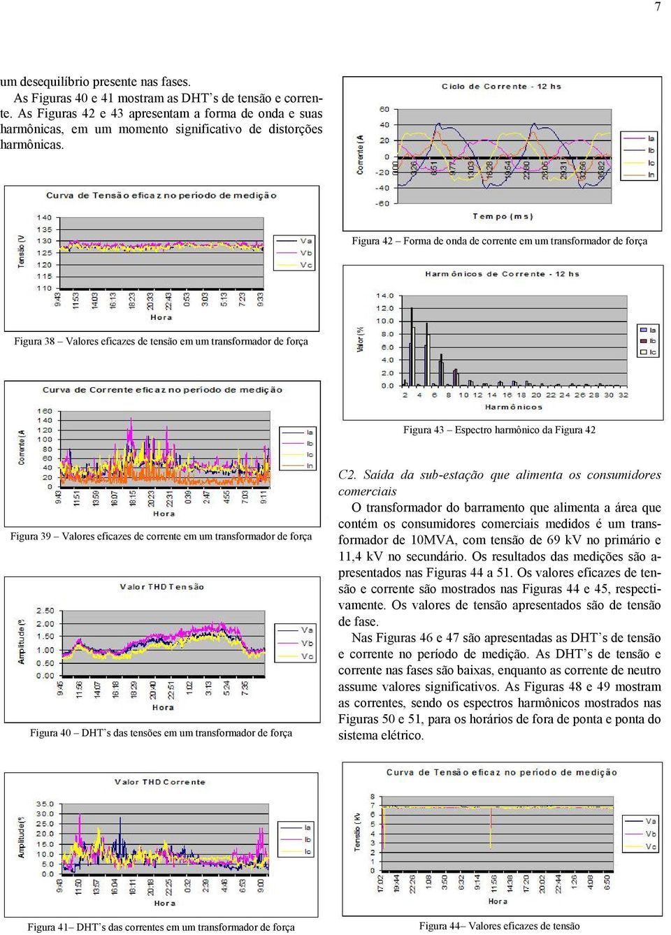 Figura 42 Forma de onda de corrente em um transformador de força Figura 38 Valores eficazes de tensão em um transformador de força Figura 43 Espectro harmônico da Figura 42 Figura 39 Valores eficazes