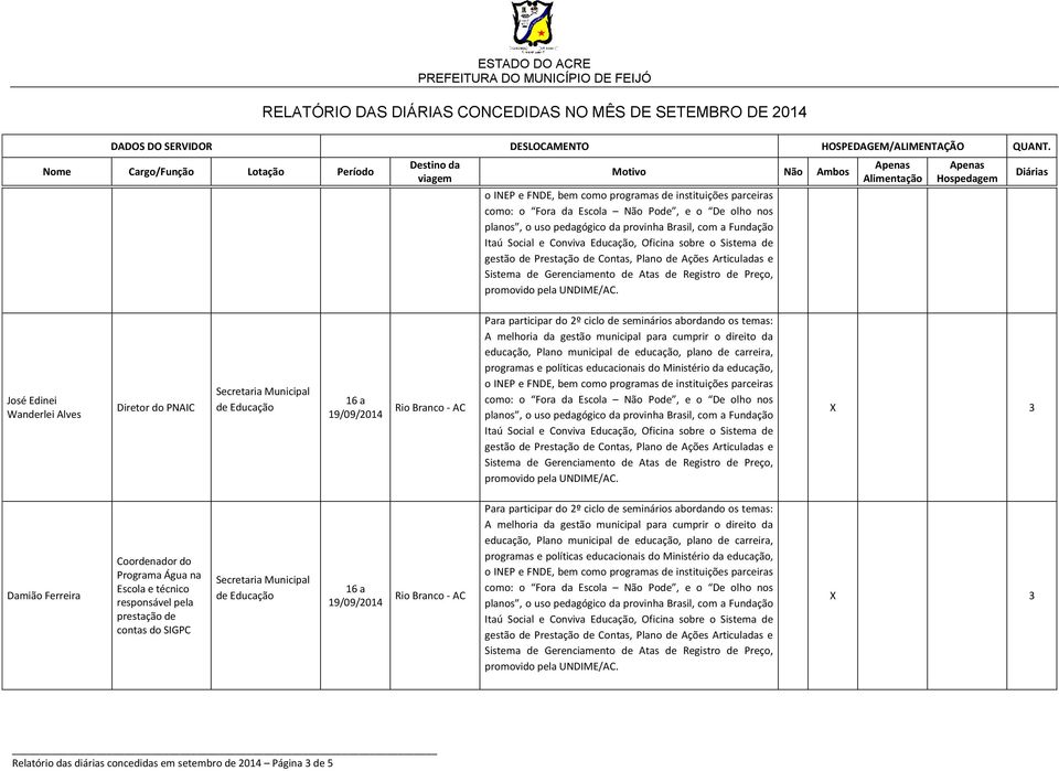 técnico responsável pela prestação de contas do SIGPC