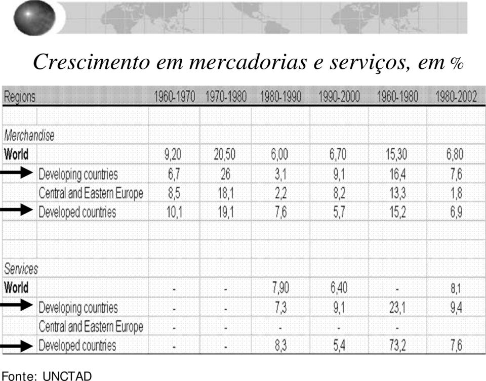 serviços, em %