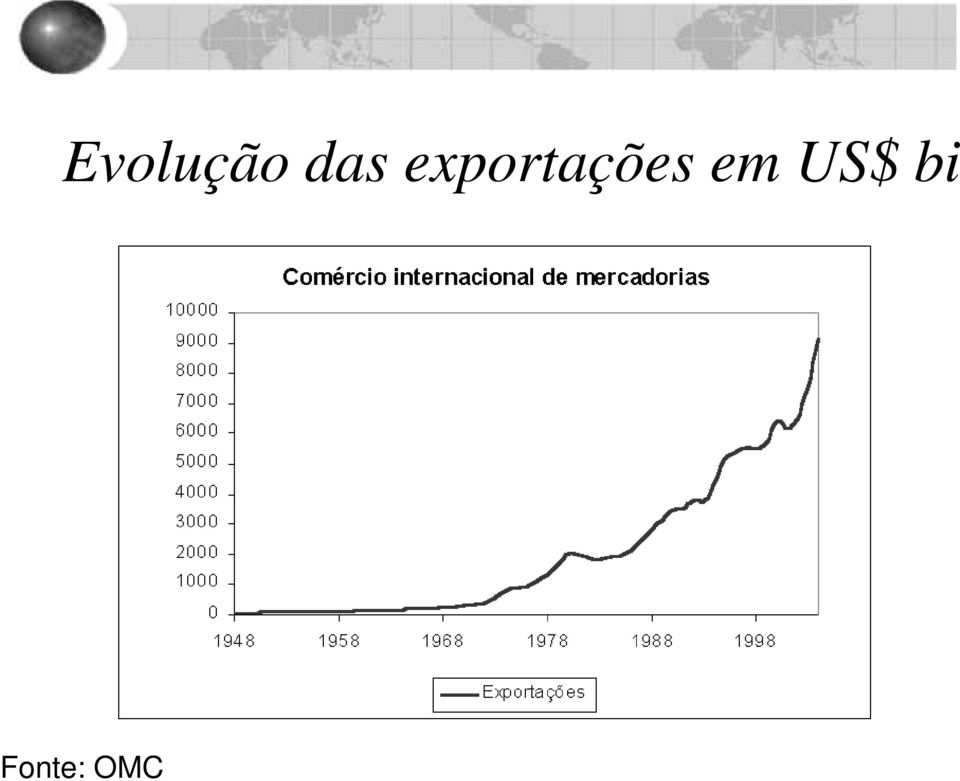 exportações