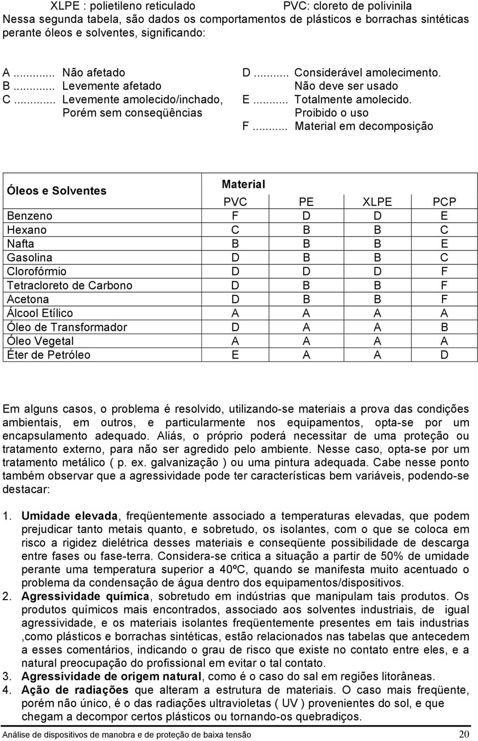 .. Maerial em decomposição Óleos e Solvenes Maerial PVC PE XLPE PCP Benzeno F D D E Hexano C B B C Nafa B B B E Gasolina D B B C Clorofórmio D D D F Teracloreo de Carbono D B B F Aceona D B B F