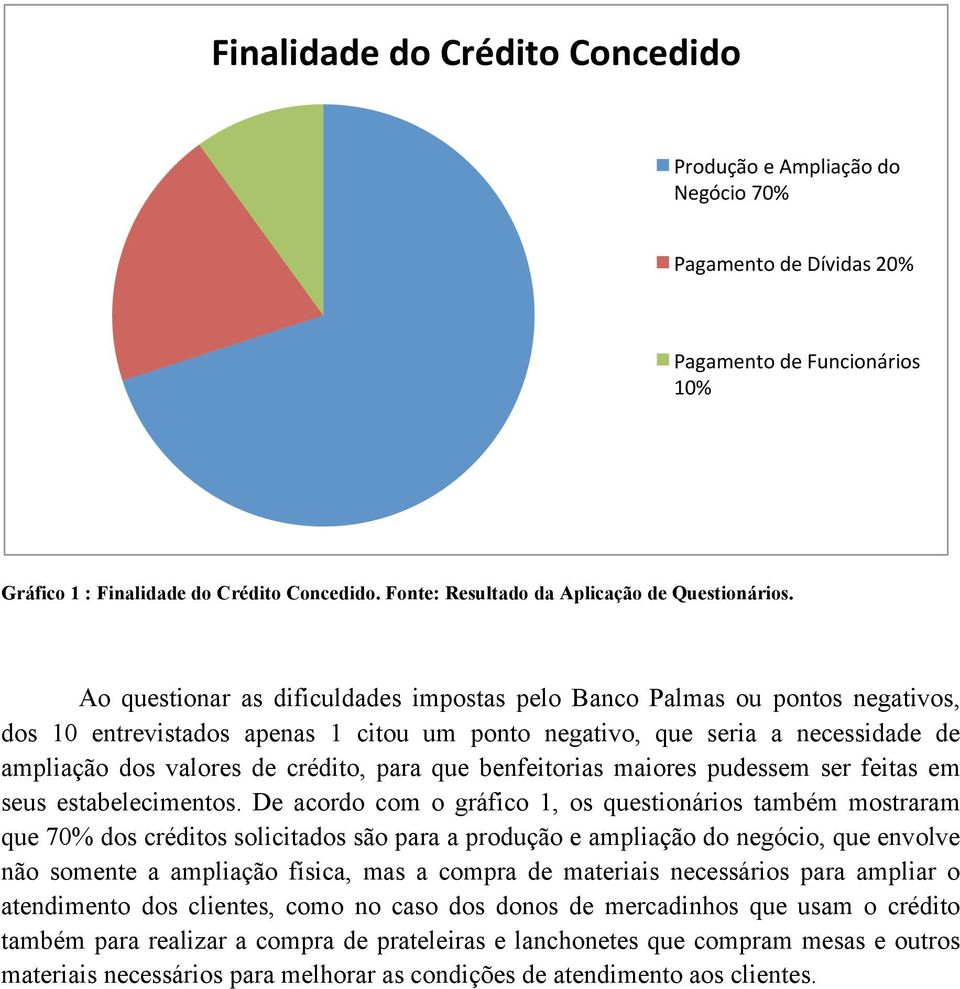 Ao questionar as dificuldades impostas pelo Banco Palmas ou pontos negativos, dos 10 entrevistados apenas 1 citou um ponto negativo, que seria a necessidade de ampliação dos valores de crédito, para