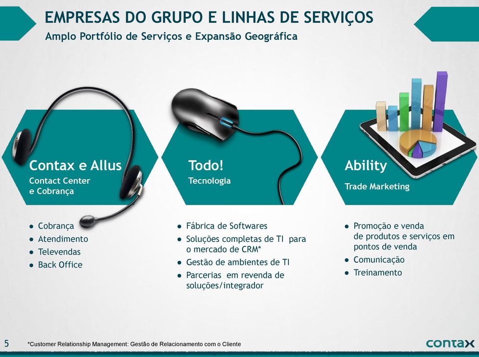 Tecnologia Ability Trade Marketing Cobrança Atendimento Televendas Back Office Fábrica de Softwares Soluções completas de TI