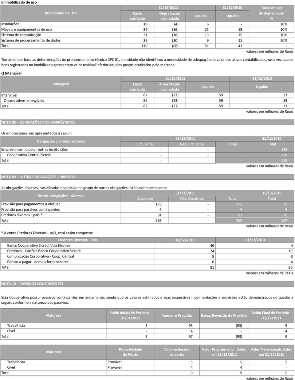 adequação do valor dos ativos contabilizados, uma vez que os bens registrados no imobilizado apresentam valor residual inferior àqueles preços praticados pelo mercado.