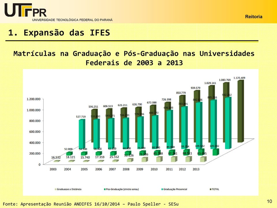 Pós-Graduação nas