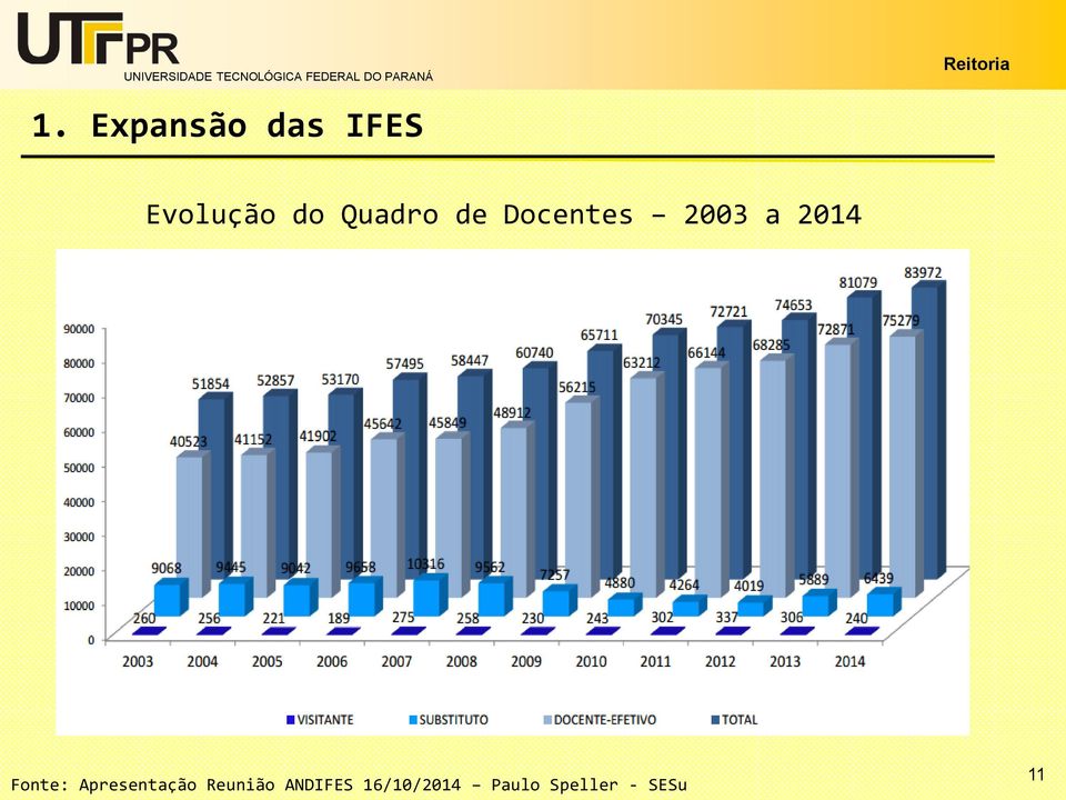 Docentes