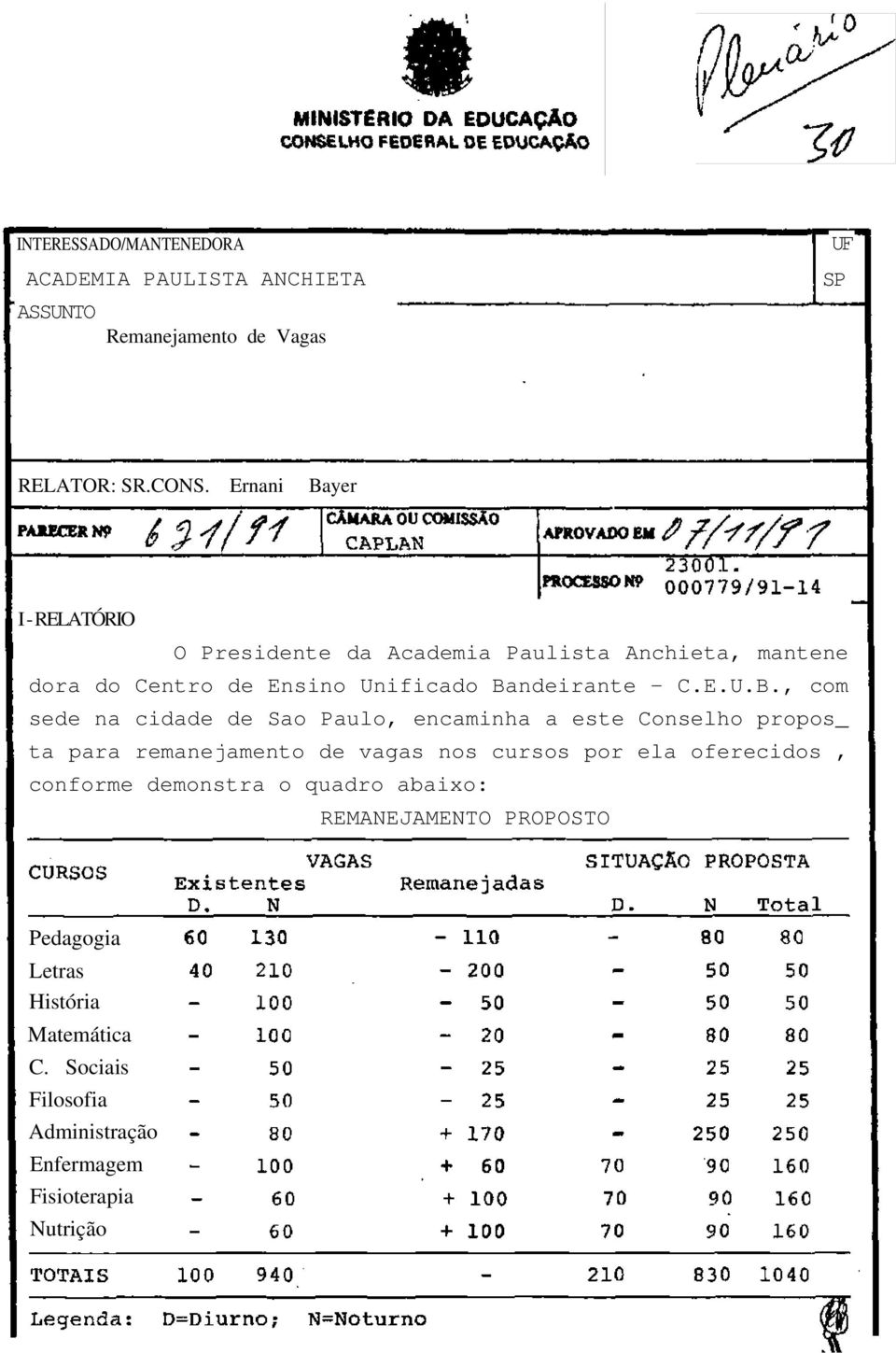 yer I - RELATÓRIO O Presidente da Academia Paulista Anchieta, mantene dora do Centro de Ensino Unificado Ba