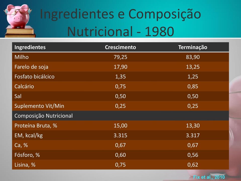 0,50 0,50 Suplemento Vit/Min 0,25 0,25 Composição Nutricional Proteína Bruta, % 15,00 13,30