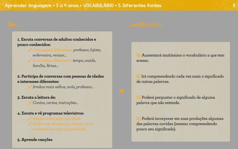 .. A) Aumentará muitíssimo o vocabulário a que tem acesso. 2. Participa de conversas com pessoas de idades e interesses diferentes: Irmãos mais velhos, avós, professor.