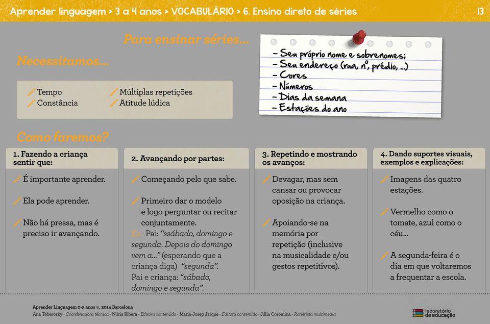 Ela pode aprender. Não há pressa, mas é preciso ir avançando. 2. Avançando por partes: Começando pelo que sabe. Primeiro dar o modelo e logo perguntar ou recitar conjuntamente. Ex.