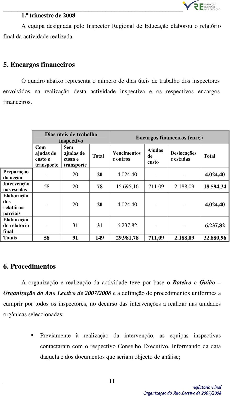 Dias úteis de trabalho inspectivo Com Sem ajudas de ajudas de Total custo e custo e transporte transporte Vencimentos e outros Encargos financeiros (em ) Ajudas de custo Deslocações e estadas Total