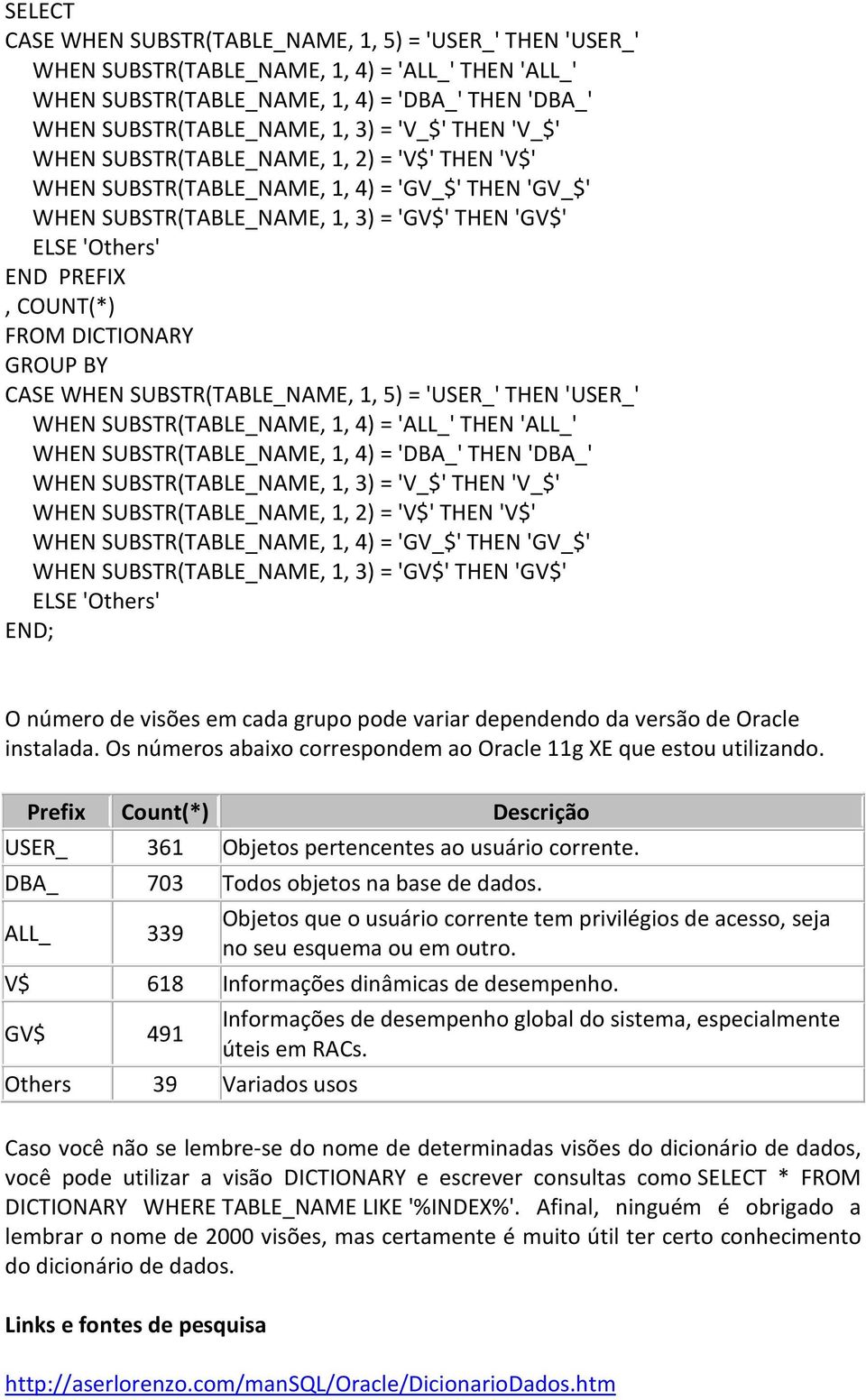 FROM DICTIONARY GROUP BY CASE WHEN SUBSTR(TABLE_NAME, 1, 5) = 'USER_' THEN 'USER_' WHEN SUBSTR(TABLE_NAME, 1, 4) = 'ALL_' THEN 'ALL_' WHEN SUBSTR(TABLE_NAME, 1, 4) = 'DBA_' THEN 'DBA_' WHEN