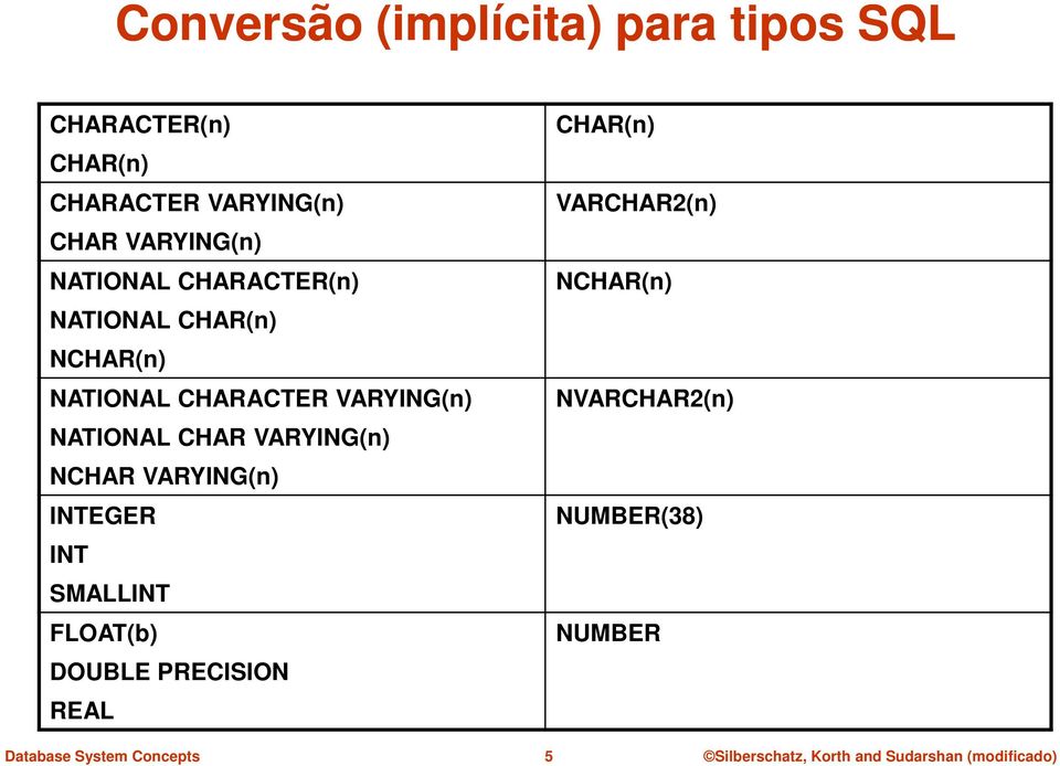 CHARACTER VARYING(n) NATIONAL CHAR VARYING(n) NCHAR VARYING(n) INTEGER INT